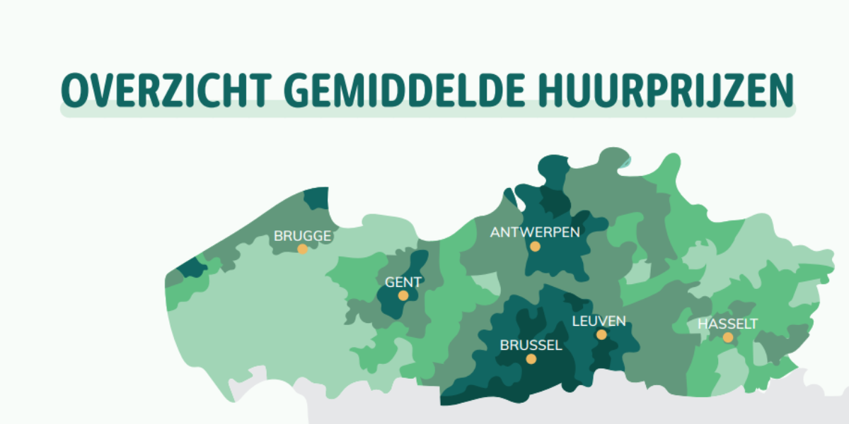 Overzicht gemiddelde huurprijzen
